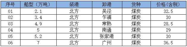 250714成交