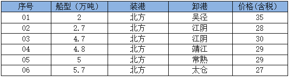 250714接盘