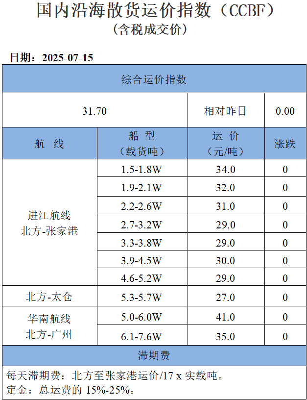 250715运价