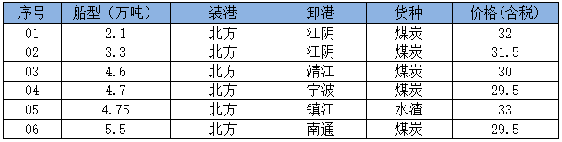 250715成交