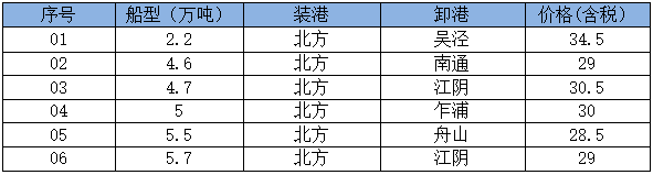 250715接盘