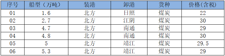 250716成交