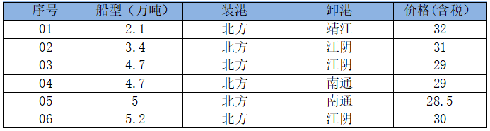 250716接盘