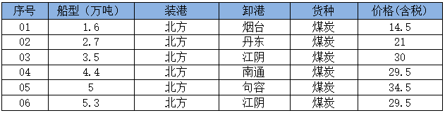250717成交