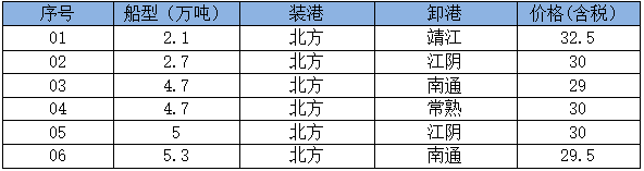250717接盘