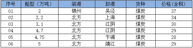 250718成交