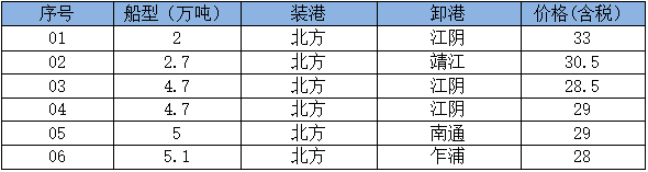 250718接盘